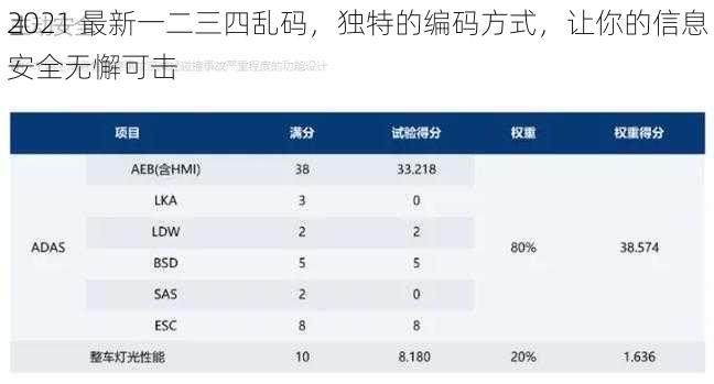 2021 最新一二三四乱码，独特的编码方式，让你的信息安全无懈可击