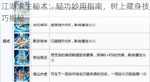 江湖求生秘术：轻功妙用指南，树上藏身技巧揭秘